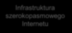 Podstawowe usługi dla gospodarki i ludności wiejskiej Minister Rolnictwa i Rozwoju Wsi w dniu 20 września 2012 r.