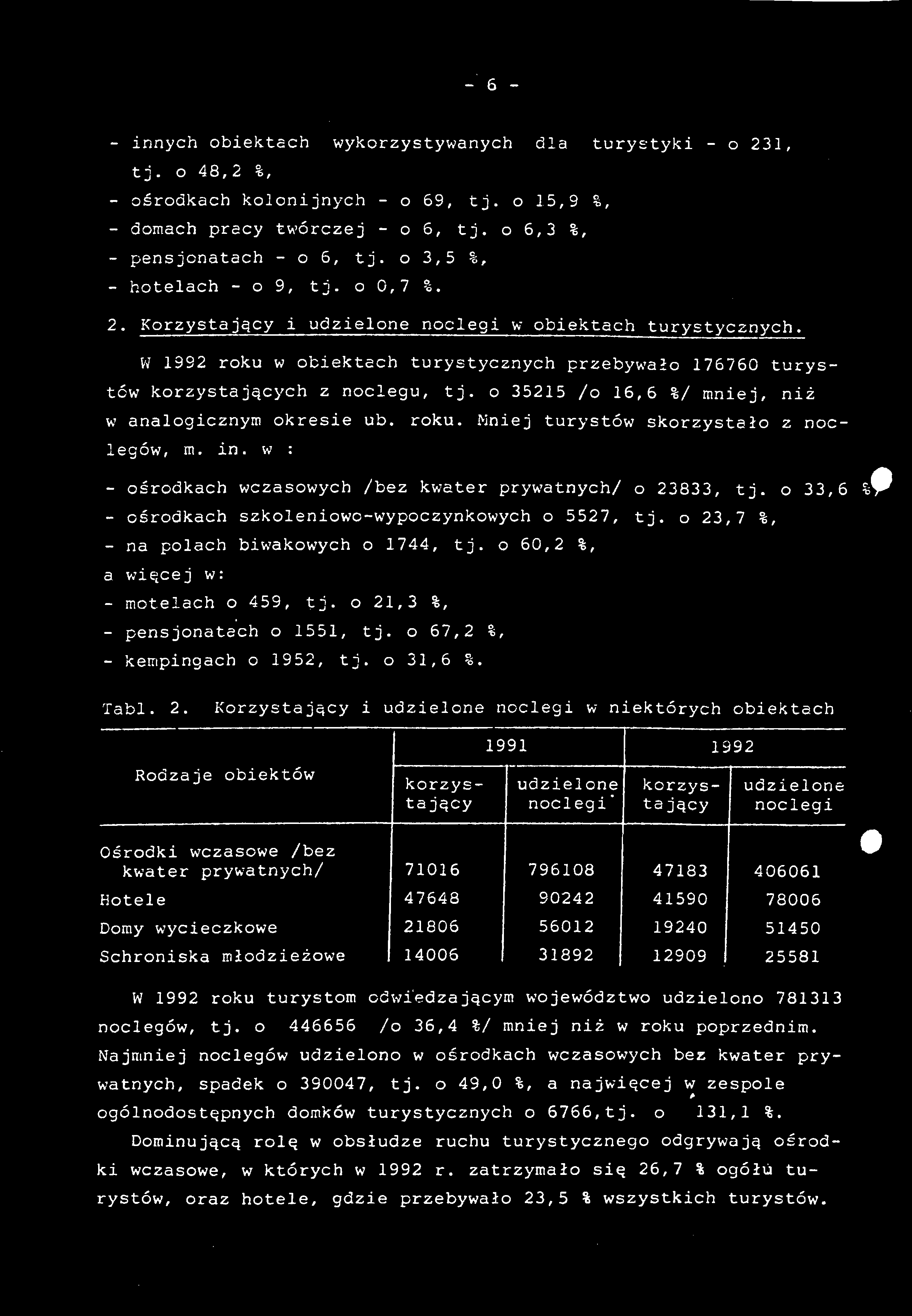6 - innych obiektach wykorzystywanych dla turystyki - o 231, t j. o 48,2 %, - ośrodkach kolonijnych - o 69, tj. o 15,9 %, - domach pracy twórczej - o 6, tj. o 6,3 %, - pensjonatach - o 6, tj.