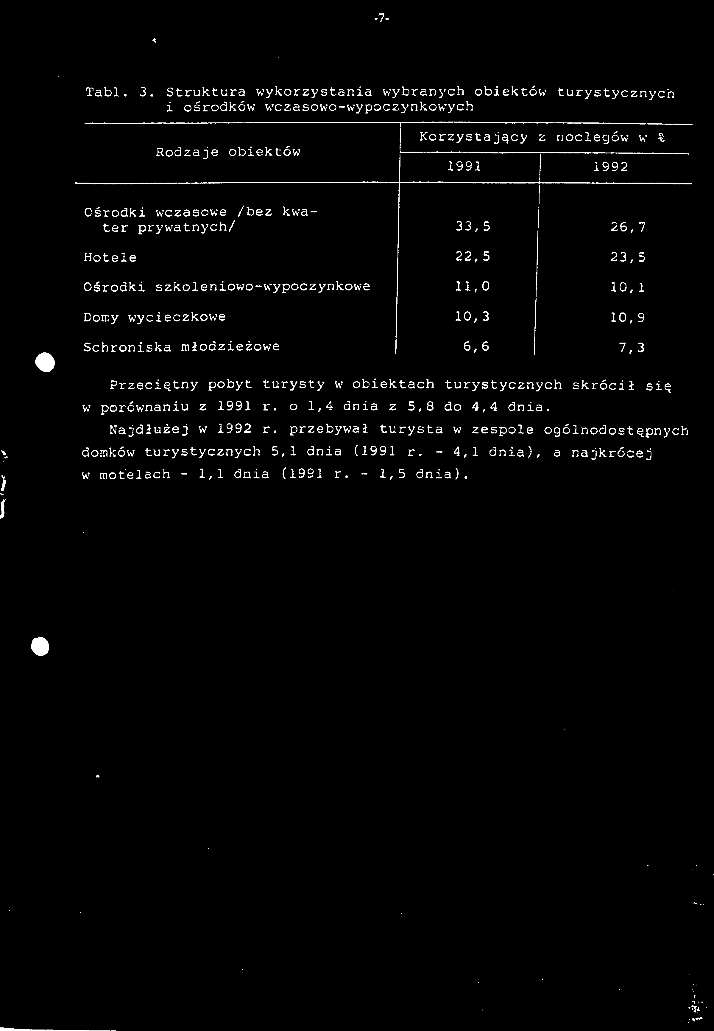 -7- Tabl. 3. Struktura wykorzystania wybranych obiektów turystycznych i ośrodków wczasowo-wypoczynkowych Rodzaje obiektów Korzystający z noclegów w % 1991 1992..,.