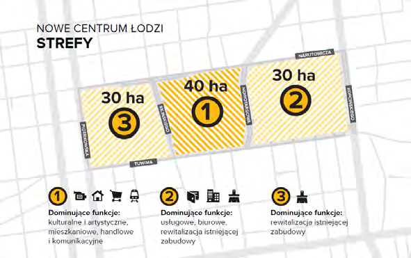 Kontekst Programu NCŁ Nowe Centrum Łodzi Nowe Centrum Łodzi to obszar obejmujący 100 hektarów w sercu Miasta, ograniczony ulicami Narutowicza, Kopcińskiego, Tuwima i Piotrkowską, podzielony na 3