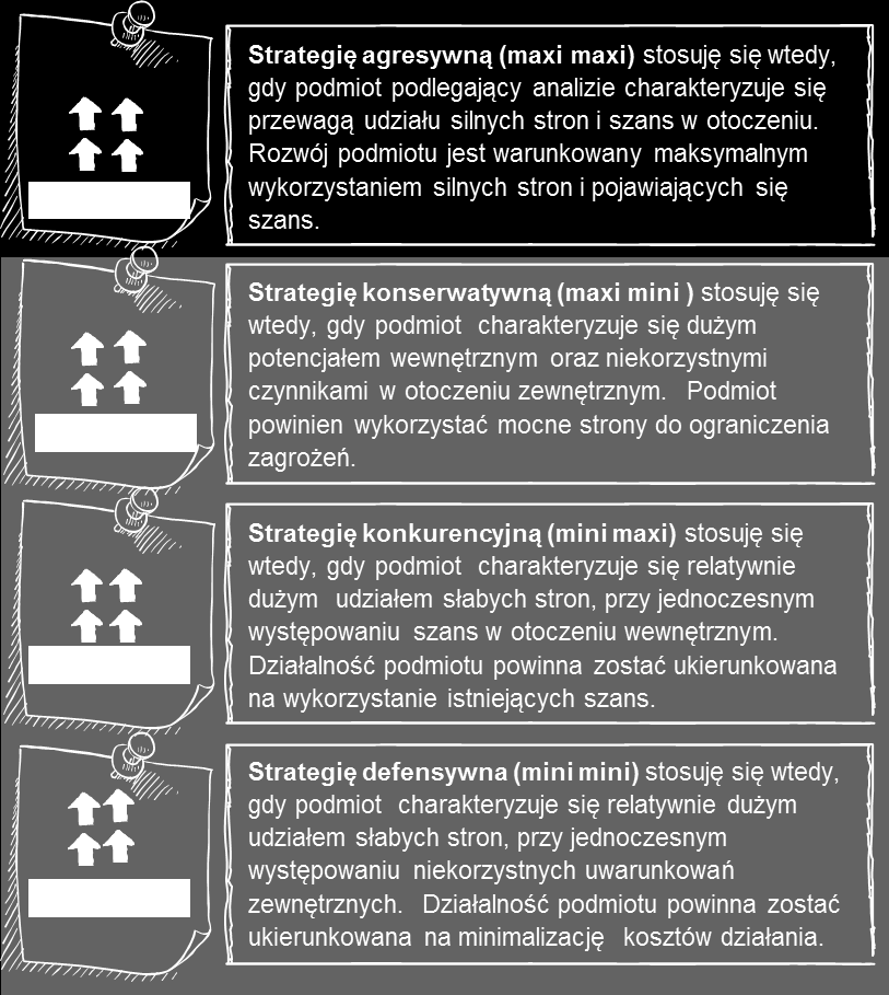 Podsumowanie analizy SWOT dla Programu NCŁ Zalecana strategia działania (2/2) Przewaga silnych stron nad słabymi oraz kluczowych szans nad kluczowymi zagrożeniami: Analizując bezwzględną liczbę