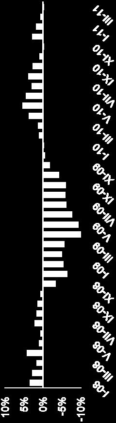 ZUŻYCIE ENERGII ELEKTRYCZNEJ W REPUBLICE CZESKIEJ W STOSUNKU DO ANALOGICZNEGO OKRESU UBIEGŁEGO ROKU W NIEWIELKIM STOPNIU ROŚNIE Zużycie w Republice Czeskiej TWh 16,39 16,3* -,5 % Zużycie w Republice