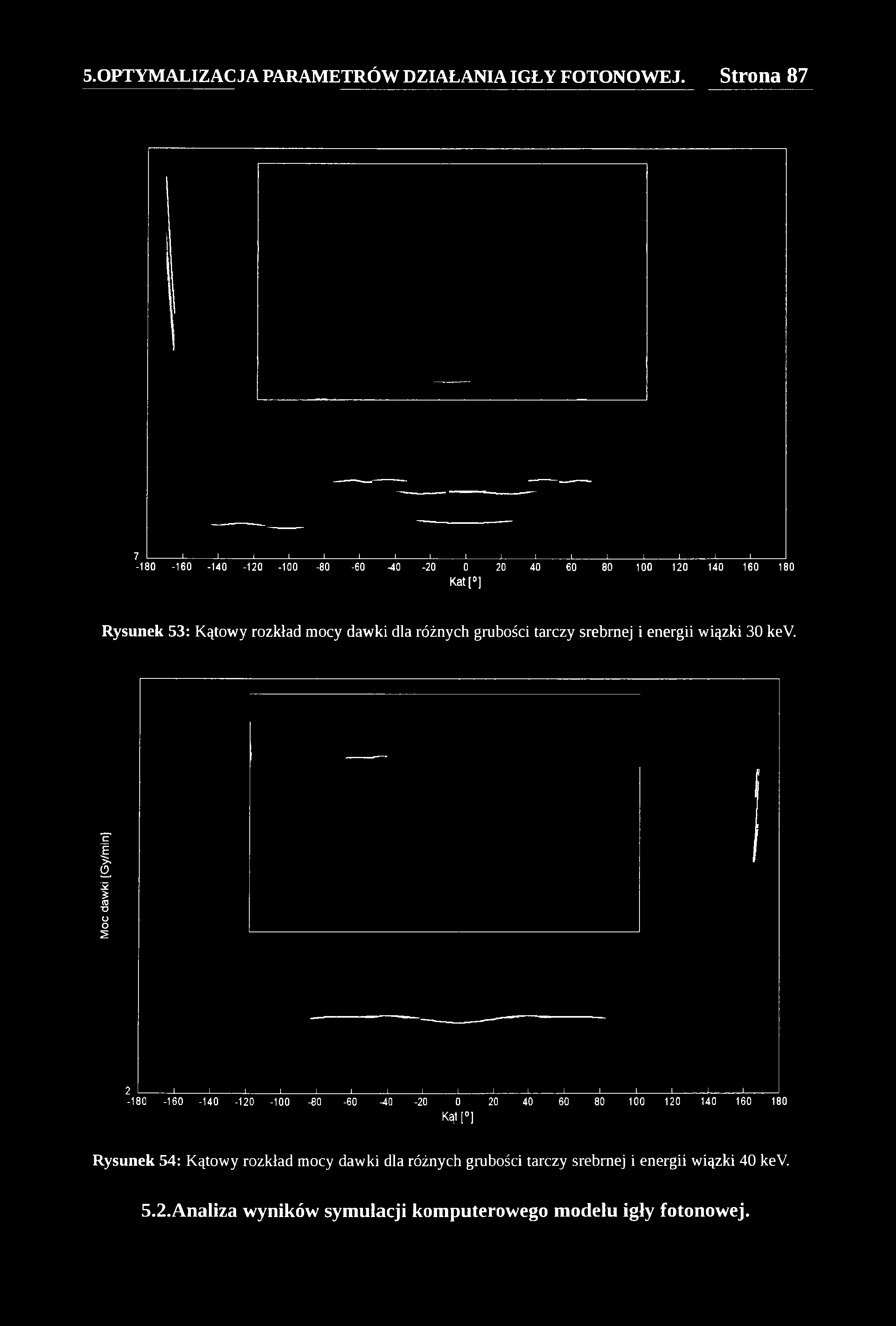 7 ------------ 1------------ 1 i i i i i i i i i i i i i i i -180-160 -140-120 -100-80 -60 4 0-20 0 20 40 60 80 100 120 140 160 180 Kat [0 ] Rysunek 53: Kątowy rozkład mocy dawki dla różnych grubości