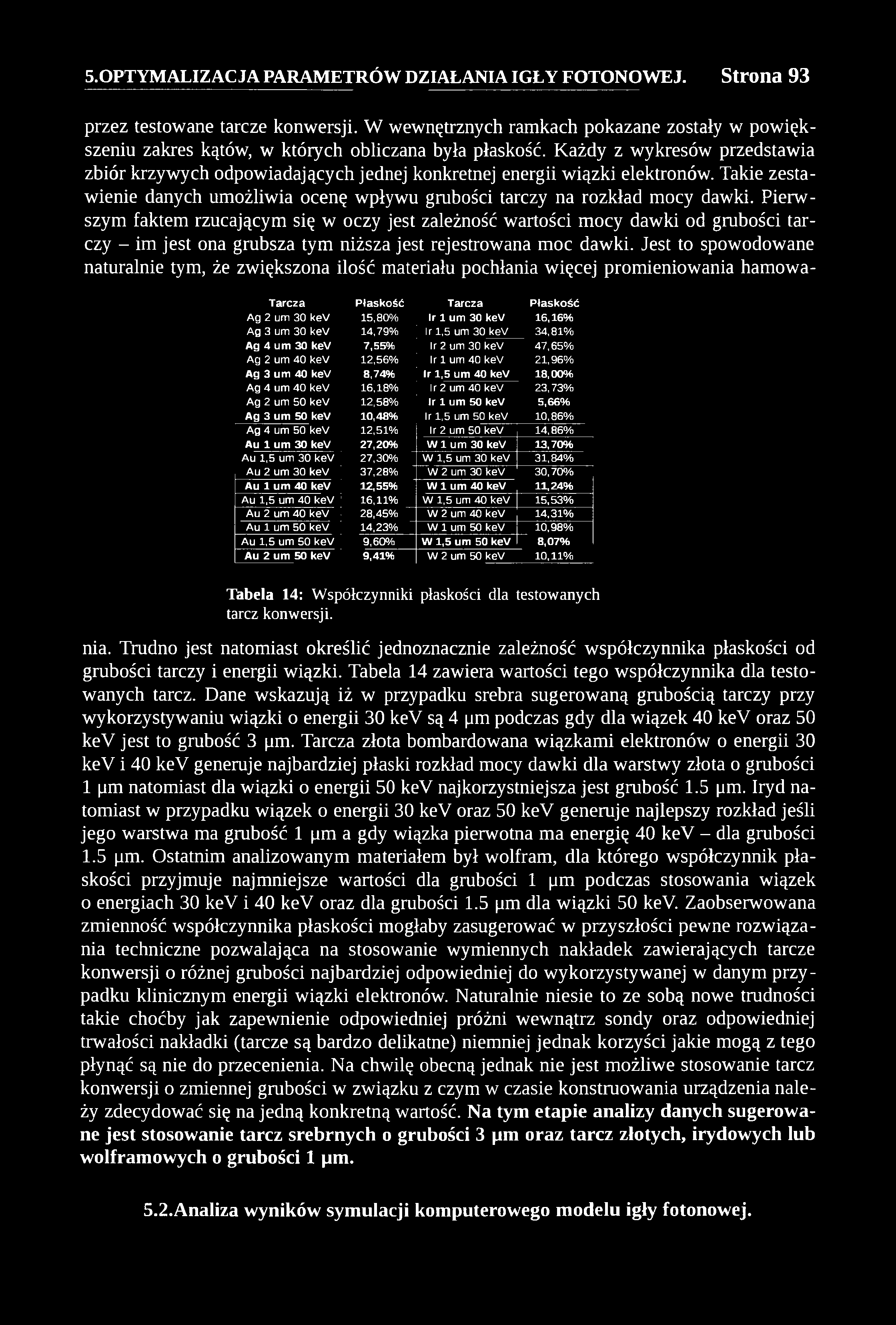 przez testowane tarcze konwersji. W wewnętrznych ramkach pokazane zostały w powiększeniu zakres kątów, w których obliczana była płaskość.