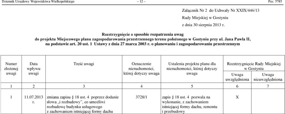 1 Ustawy z dnia 27 marca 2003 r.