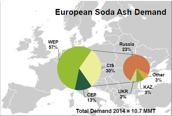 Rynek sody w Europie nadpodaż mocy oraz spadające ceny spot Początek 2015 r.