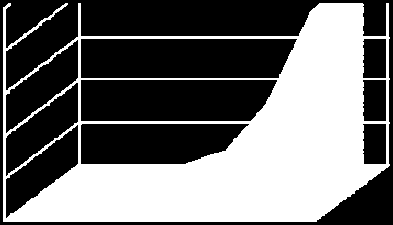 Efektywność odkażania gleby w tunelach foliowych chloropikryną i dazometem w ograniczaniu występowania wertycyliozy papryki (% porażenia ogólnego wg wzoru TownsendHeubergera) Dośw.. 1 Borowa Wola Dośw.