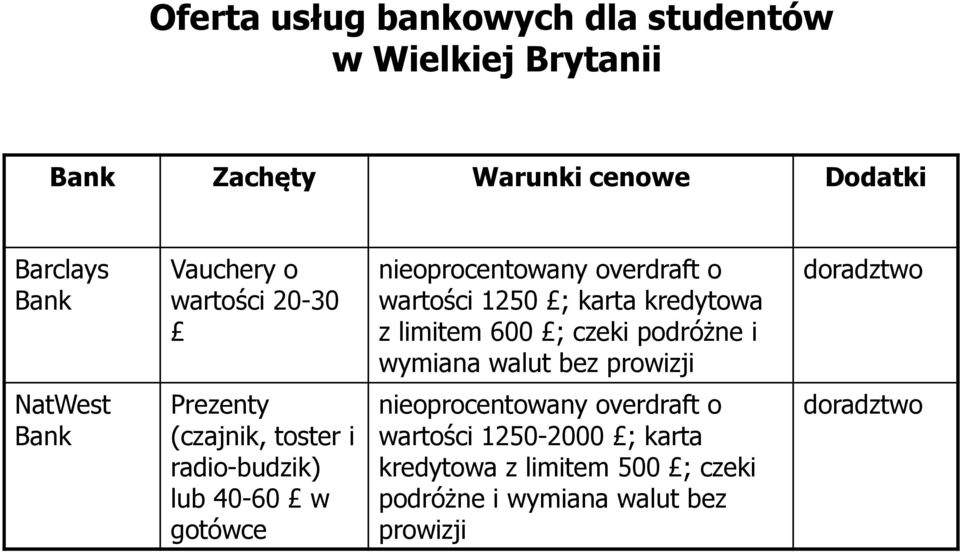 walut bez prowizji doradztwo NatWest Bank Prezenty (czajnik, toster i radio-budzik) lub 40-60 w gotówce