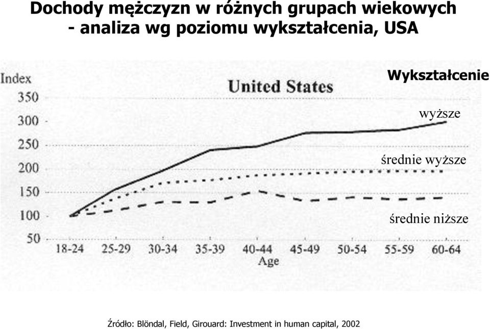 Wykształcenie wyższe średnie wyższe średnie niższe