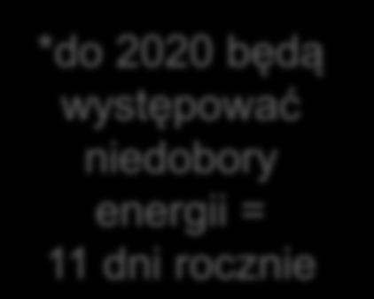 CELE I METODOLOGIA BADAŃ: Cel określenie, jaki wpływ będzie miała niemiecka polityka transformacji energetycznej (Energiewende) i zmiana modelu rynku energii elektrycznej w Niemczech na