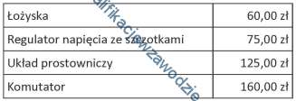 23. Krzystając z danych zamieszcznych w tabeli blicz, jaki jest całkwity kszt części d naprawy alternatra. 200 zł 135 zł 420 zł 260 zł 24. Wskazówka paliwwskazu pzstaje w wychyleniu maksymalnym.