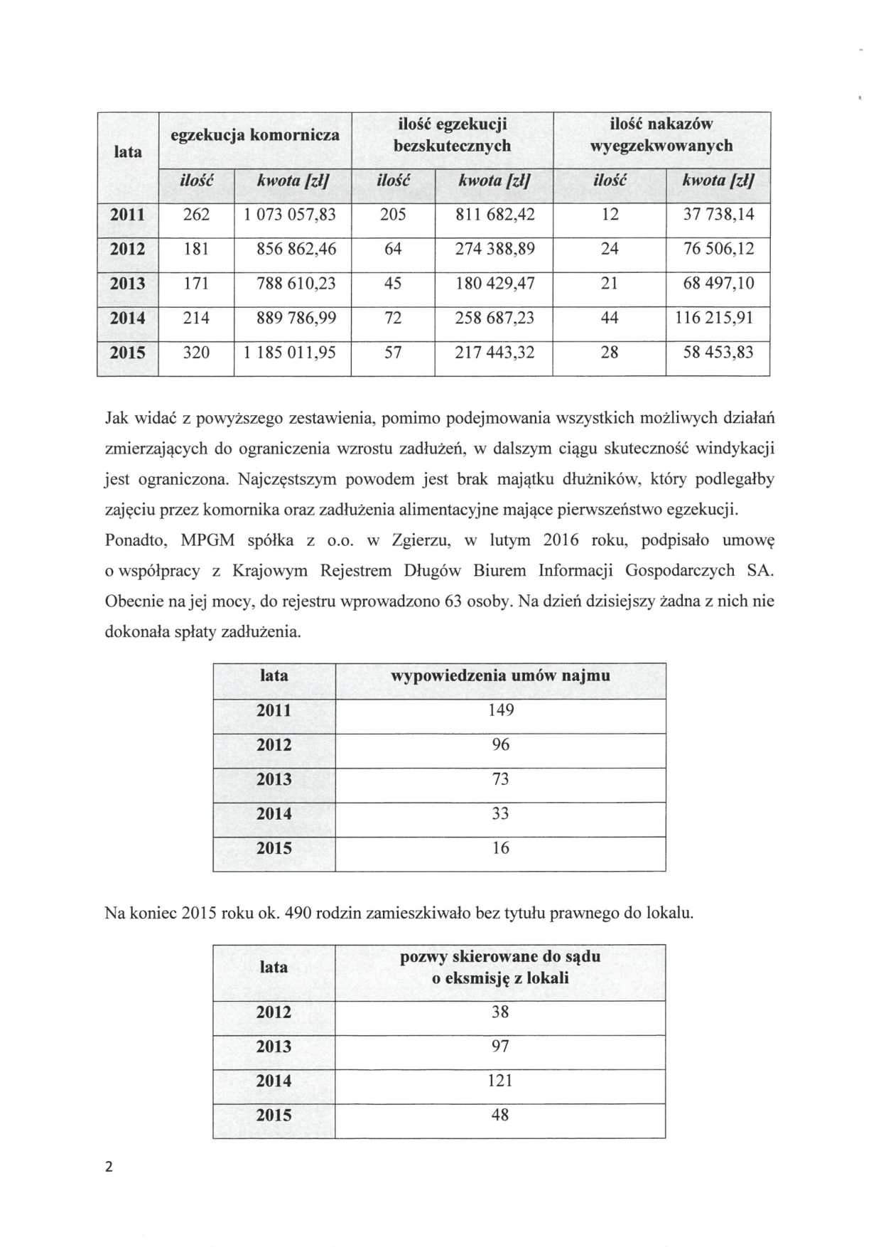 lata egzekucja komornicza ilość egzekucji bezskutecznych ilość nakazów wyegzekwowanych ilość kwota [zł] ilość kwota [zł] ilość kwota [zł] 2011 262 1 073 057,83 205 811 682,42 12 37 738,14 2012 181