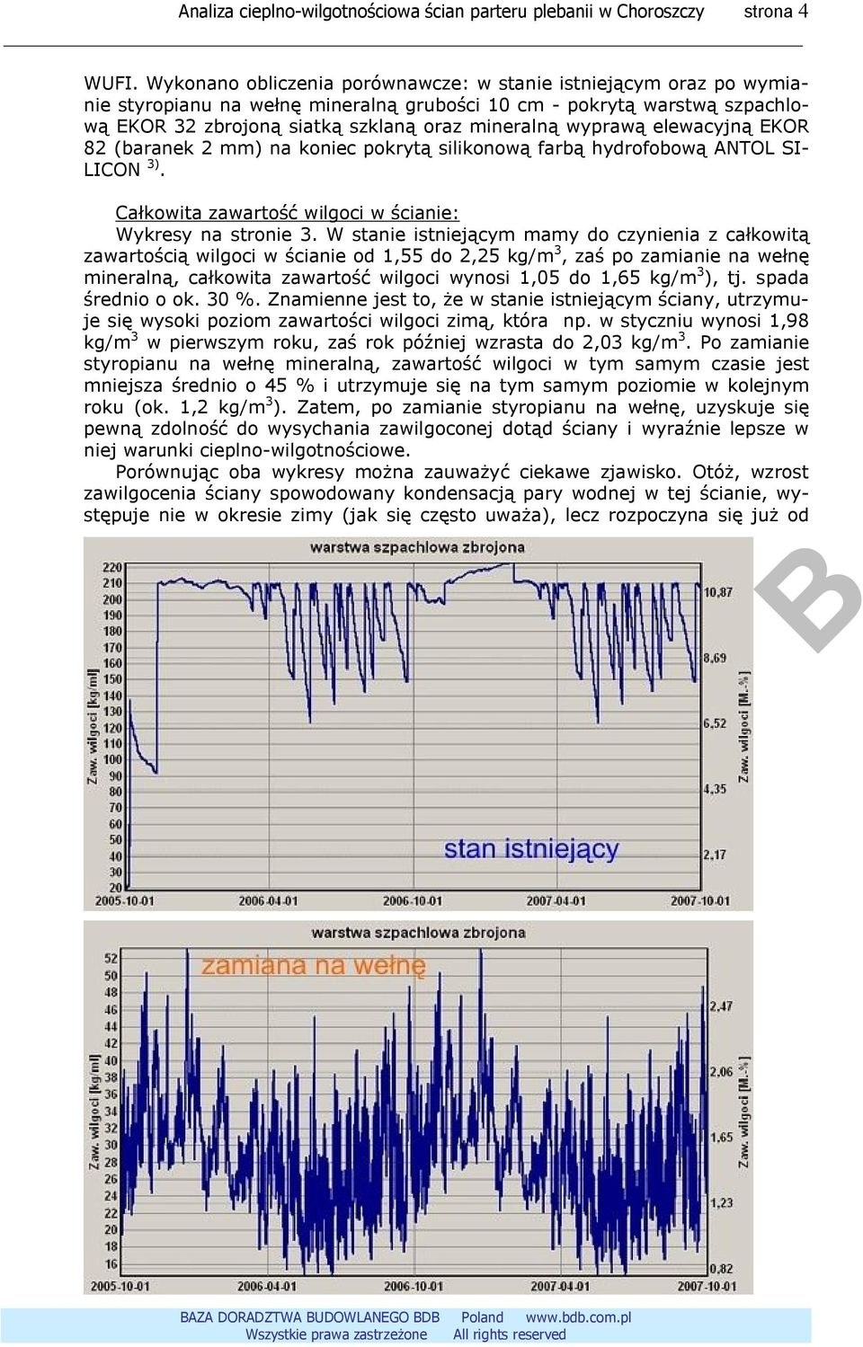 elewacyjną EKOR 82 (baranek 2 mm) na koniec pokrytą silikonową farbą hydrofobową ANTOL SI- LICON 3). Całkowita zawartość wilgoci w ścianie: Wykresy na stronie 3.