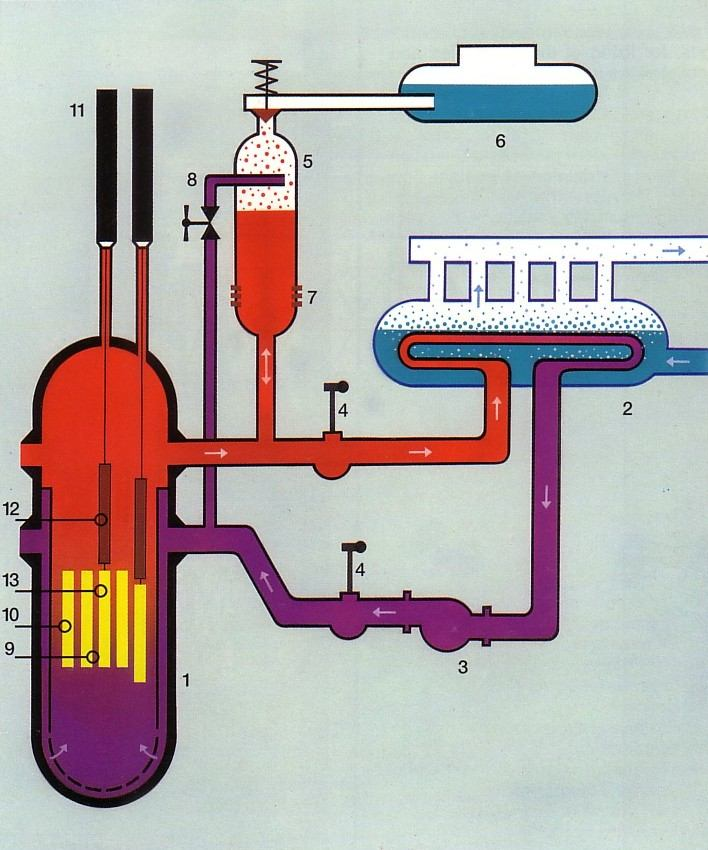 Była EJ Żarnowiec : Reaktor WWER-440/W-213 Former Żarnowiec NPP: VVER-440/V-213 reactor reaktor wodno-ciśnieniowy II generacji pressurized water reactor of the II.