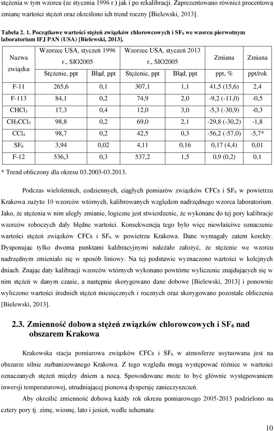 , SIO2005 Zmiana Zmiana Stężenie, ppt Błąd, ppt Stężenie, ppt Błąd, ppt ppt, % ppt/rok F-11 265,6 0,1 307,1 1,1 41,5 (15,6) 2,4 F-113 84,1 0,2 74,9 2,0-9,2 (-11,0) -0,5 CHCl 3 17,3 0,4 12,0 3,0-5,3