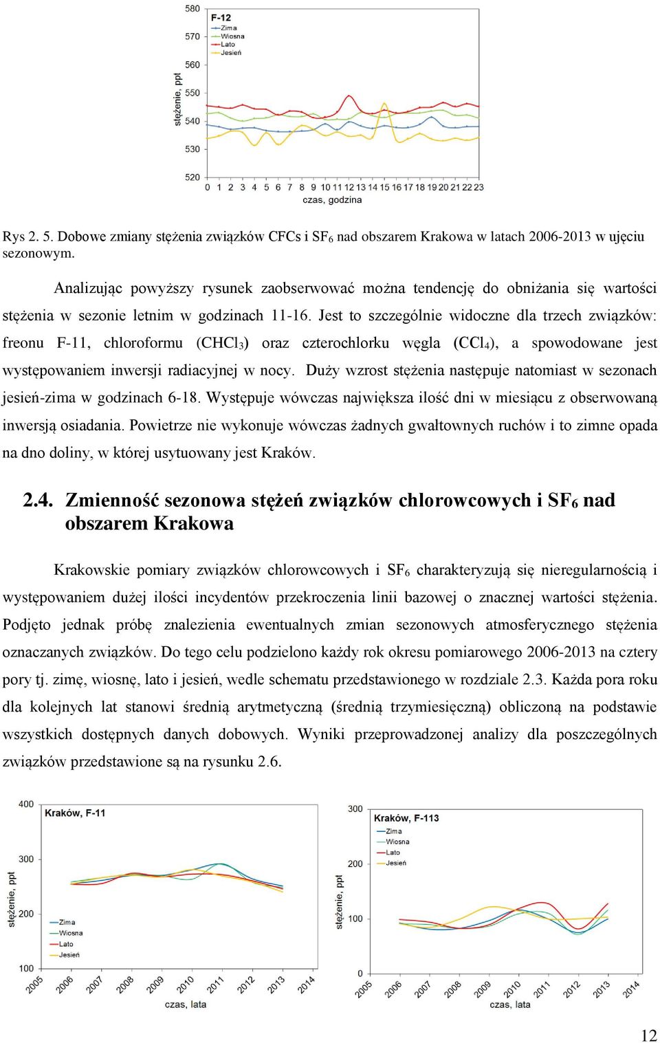 Jest to szczególnie widoczne dla trzech związków: freonu F-11, chloroformu (CHCl 3) oraz czterochlorku węgla (CCl 4), a spowodowane jest występowaniem inwersji radiacyjnej w nocy.