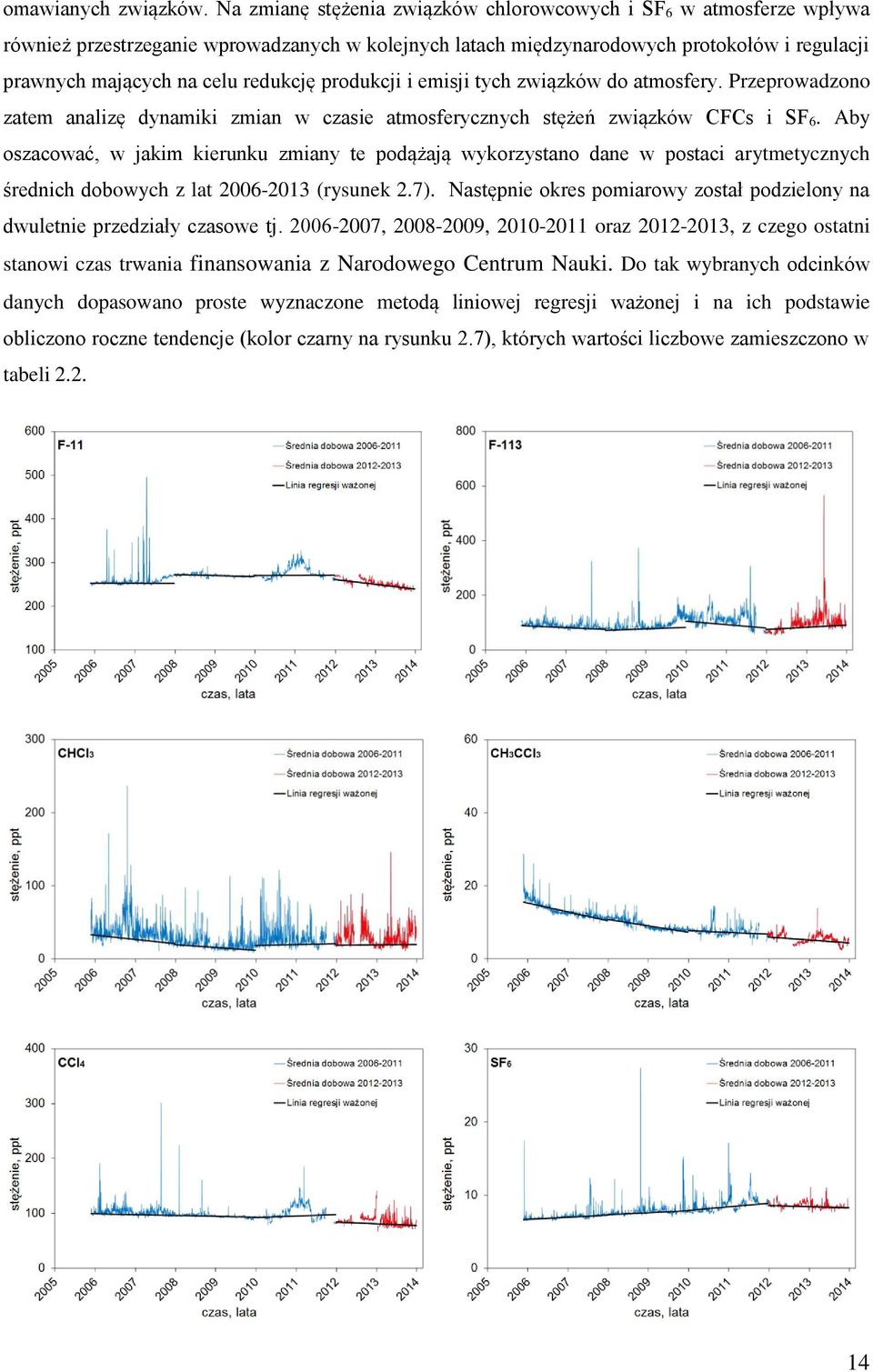 produkcji i emisji tych związków do atmosfery. Przeprowadzono zatem analizę dynamiki zmian w czasie atmosferycznych stężeń związków CFCs i SF 6.