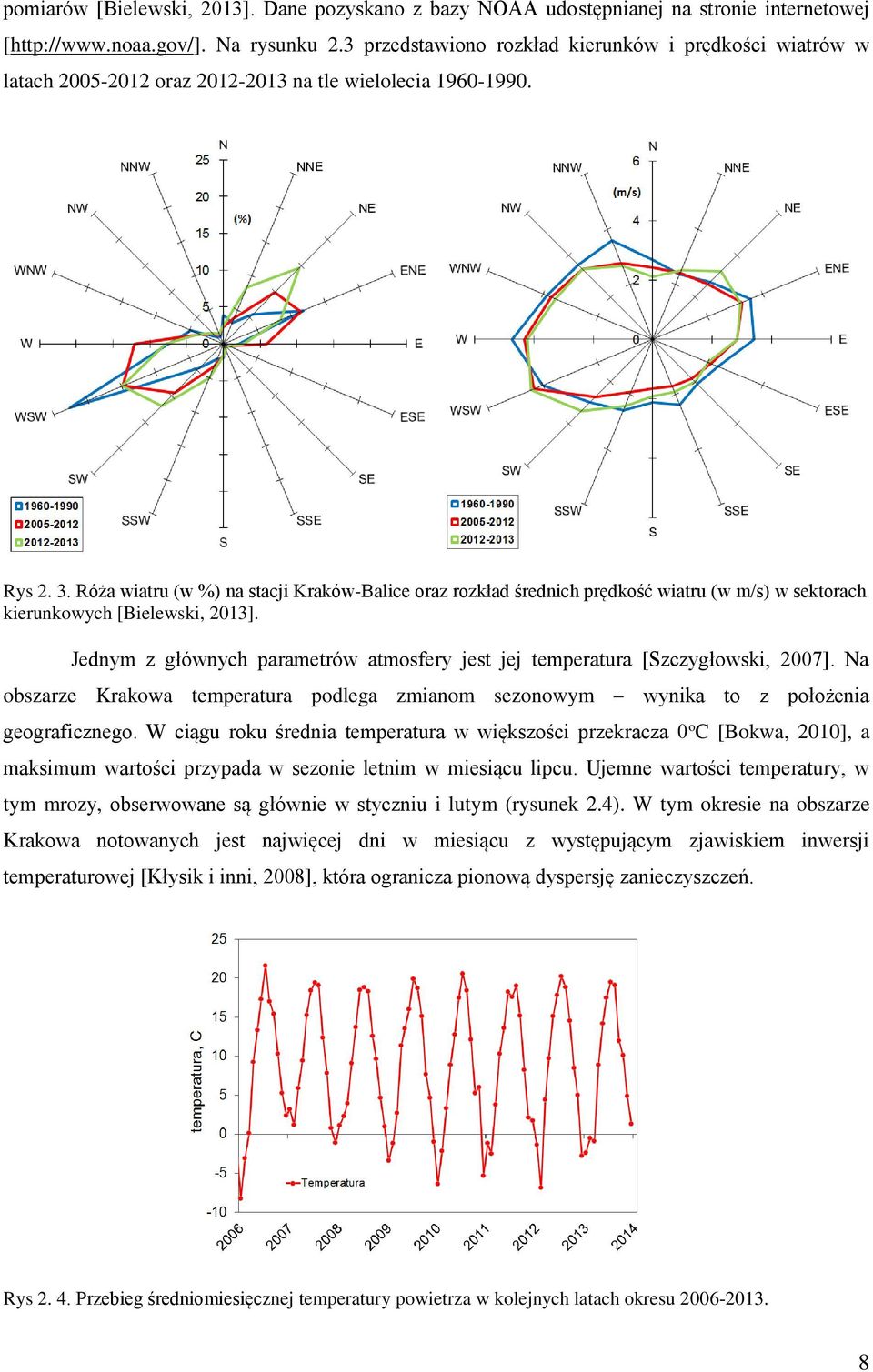 Róża wiatru (w %) na stacji Kraków-Balice oraz rozkład średnich prędkość wiatru (w m/s) w sektorach kierunkowych [Bielewski, 2013].