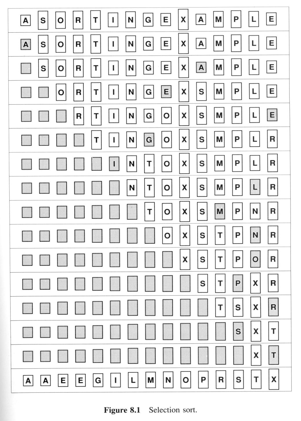 Przykład 2: SelectionSort -