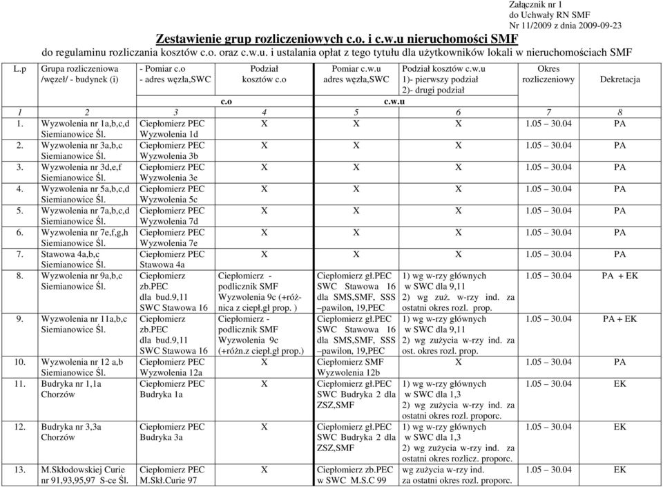 o - adres węzła,swc Podział kosztów c.o Pomiar c.w.u adres węzła,swc Podział kosztów c.w.u 1)- pierwszy podział 2)- drugi podział Okres rozliczeniowy Dekretacja c.o c.w.u 1 2 3 4 5 6 7 8 1.