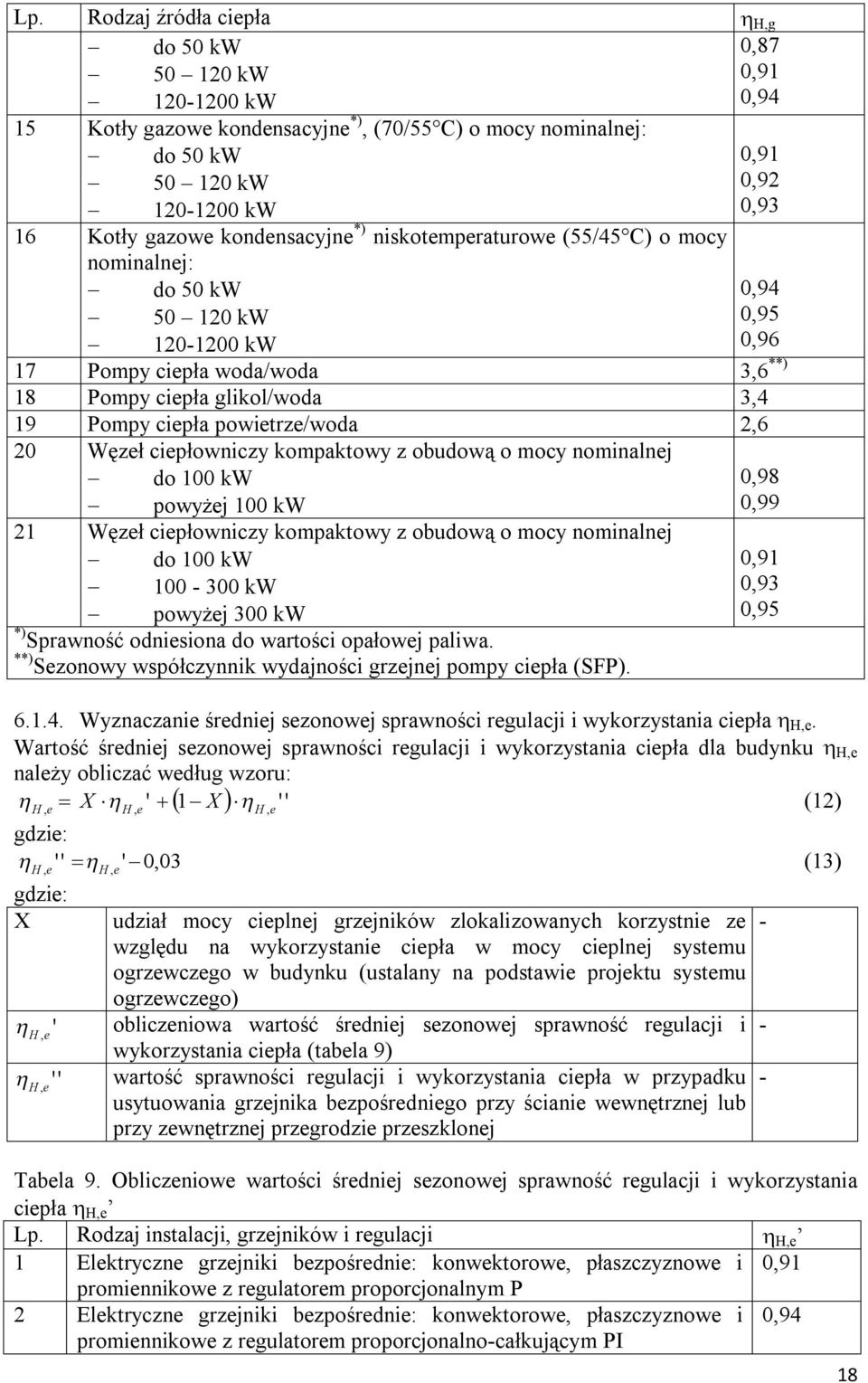 2,6 20 Węzeł ciepłowiczy kompaktowy z obudową o mocy omialej do 100 kw 0,98 powyżej 100 kw 0,99 21 Węzeł ciepłowiczy kompaktowy z obudową o mocy omialej do 100 kw 0,91 100 300 kw 0,93 powyżej 300 kw