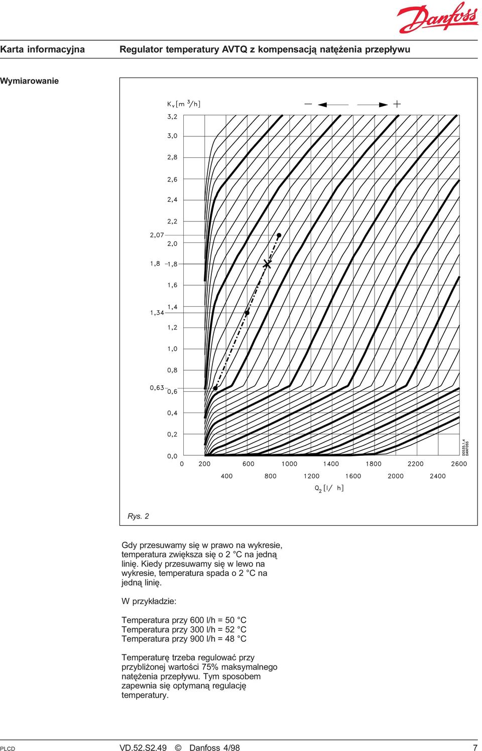 W przyk³adzie: Temperatura przy 600 l/h = 50 C Temperatura przy 300 l/h = 52 C Temperatura przy 900 l/h = 48 C