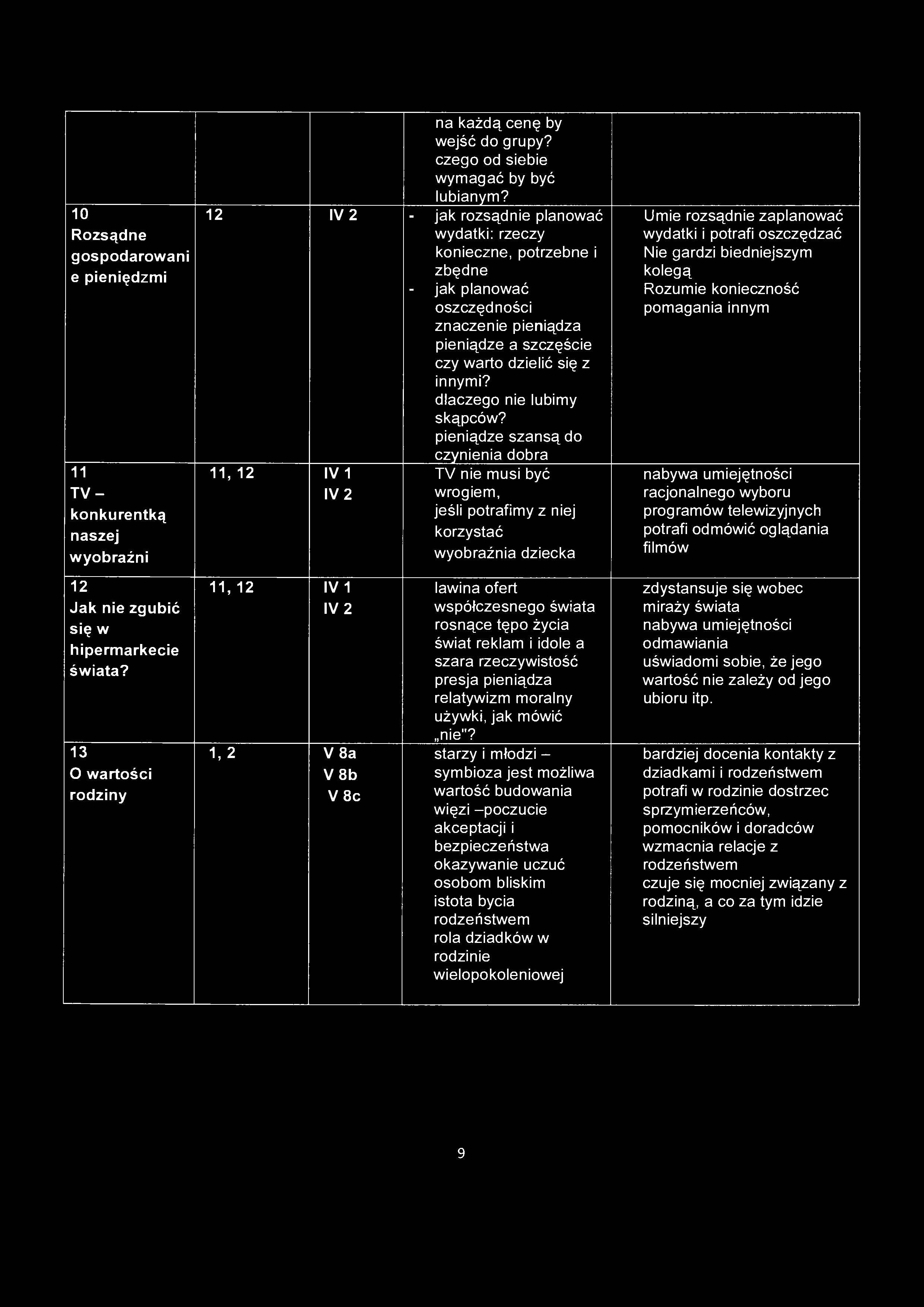 10 Rozsądne gospodarowani e pieniędzmi 11 TV - konkurentką naszej wyobraźni na każdą cenę by wejść do grupy? czego od siebie wymagać by być lubianym?