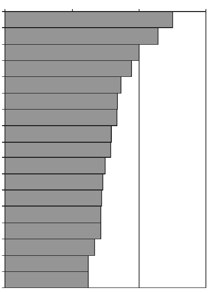 Ocena poziomu aktywnoœci fizycznej doros³ej populacji Polski S 3 mê czyÿni [%] kobiety [%] 0 20 60 0 20 60 37 33 37 32 36 31 30 27 32 25 26 25 dolnoœl¹skie, kujawsko-pomorskie, lubelskie, lubuskie,