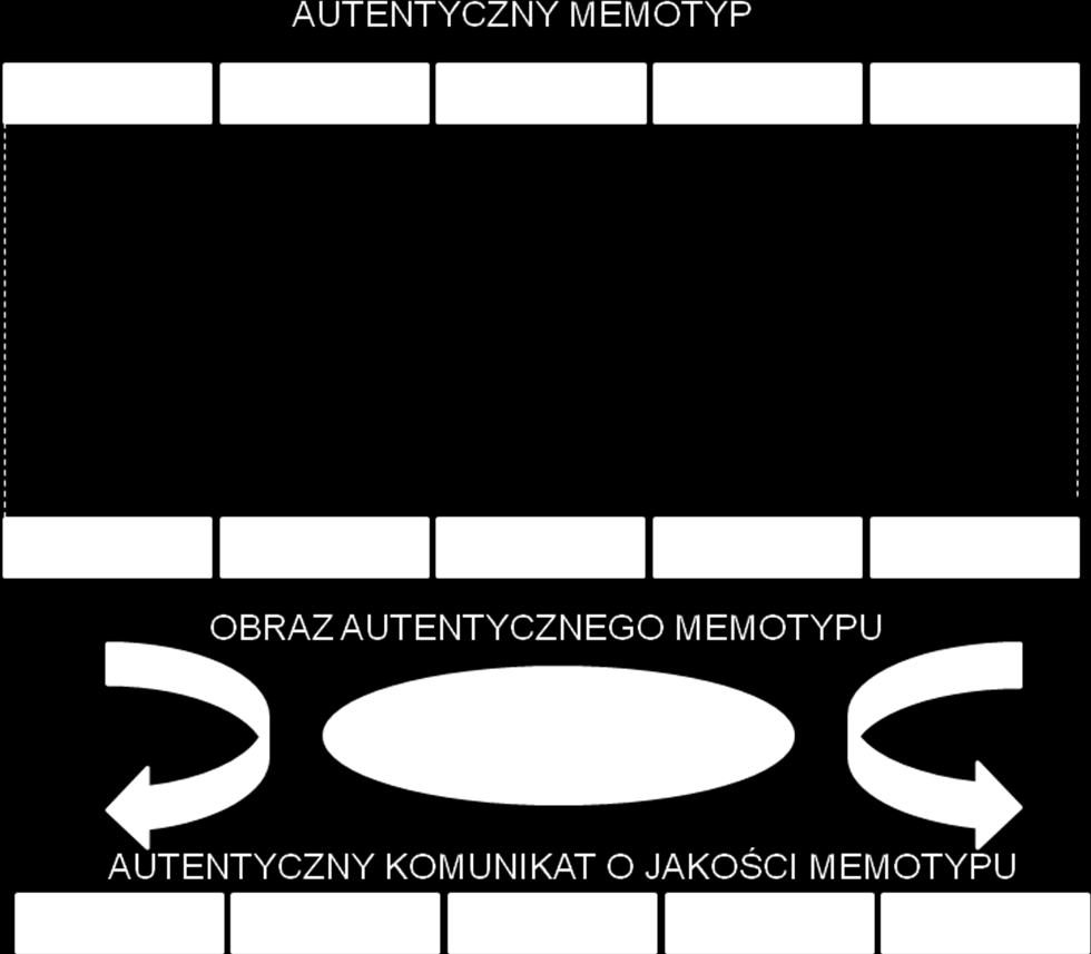 Ryc.1. Autentyczny i w pełni dostępny memotyp, taki jak memotypy nauczycieli, jest postrzegany jako całość i jako całość podlega ocenie.