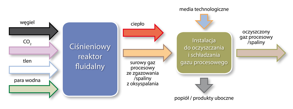 Pilotowa instalacja