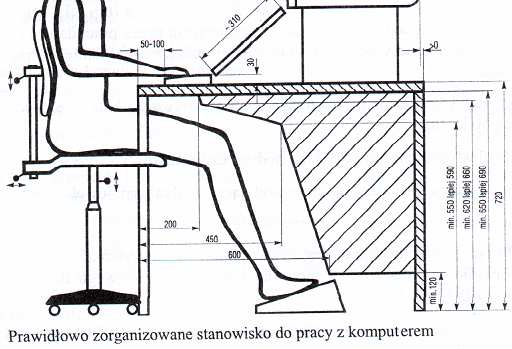 Rok akademicki 2010/2011 25/36 Bezpieczeństwo i higiena pracy przy komputerze Praca przy komputerze powoduje