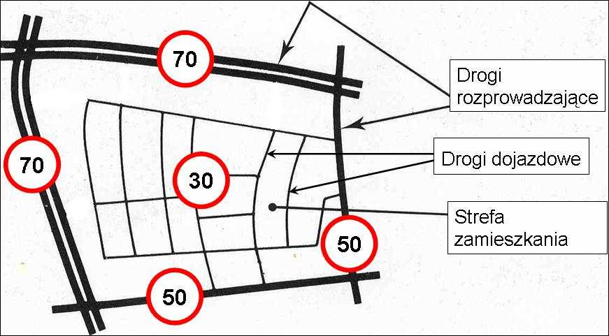 Z): Po rozbudowie trasa będzie miała następujące parametry: a) Wariant Inwestora: Parametry ulicy Światowida (odpowiednie dla ulicy zbiorczej klasy technicznej prędkość projektowa: 50 km/h, prędkość