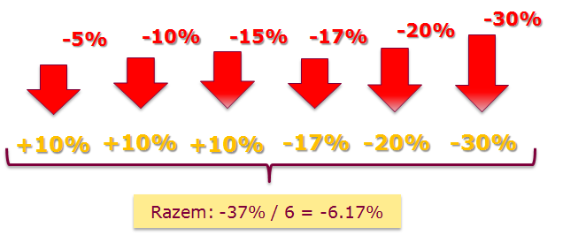 2. Scenariusz pesymistyczny Scenariusz pesymistyczny: W przeciwieństwie do poprzedniego scenariusza, w tym przypadku w Dniu Obserwacji (04/02/2019 r.