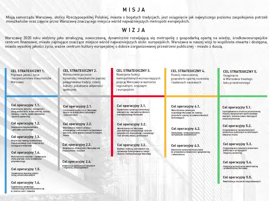 Warszawa w Planie zagospodarowania przestrzennego obszaru metropolitalnego.