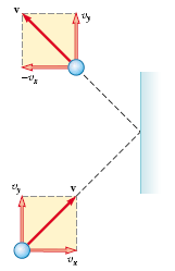 Teoria kinetyczna: ciśnienie i temperatura Δp = m v ( m v ) = 2 m v Δp = 2 m v sinα 2m v F= 2l 2l px Δt = F= t vx [ 2 x ] m 2 2 2 FCx = v x 1