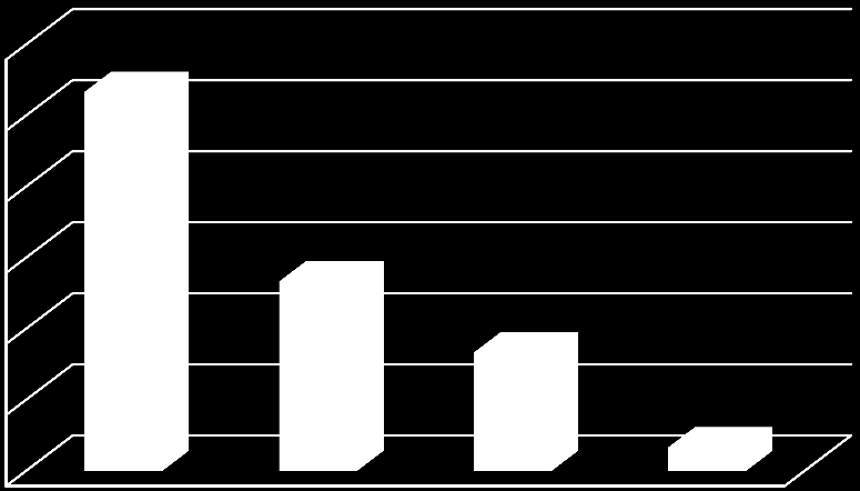 wskaźnika BMI i ich odsetek wynosi 53 %, większa jest liczba chłopców z nadwagą 27% oraz otyłością 17%.