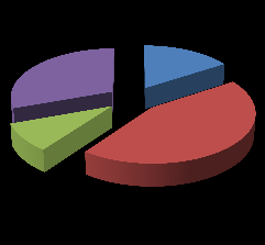 0% 0% 8% 6% Małek Piotr Waldemar Różnowska Agnieszka Urszula Ruzik Monika Katarzyna Tokarska Ewa Helena Okręg wyborczy nr 5 obejmujący mandat.