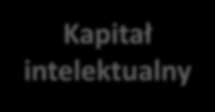 Charakterystyka przedmiotu badań (problematyka) Nauki prawne Nauki o zarządzaniu Inne nauki ekonomiczne Własność intelektualna Obiekty własności intelektualnej Kapitał