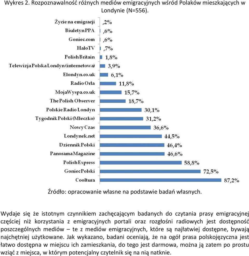 dostępność poszczególnych mediów te z mediów emigracyjnych, które są najłatwiej dostępne, bywają najchętniej użytkowane.