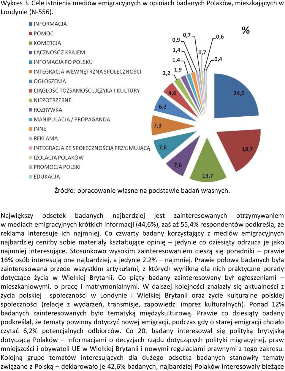 najmniej. Co czwarty badany korzystający z mediów emigracyjnych najbardziej ceniłby sobie materiały kształtujące opinię jedynie co dziesiąty odrzuca je jako najmniej interesujące.