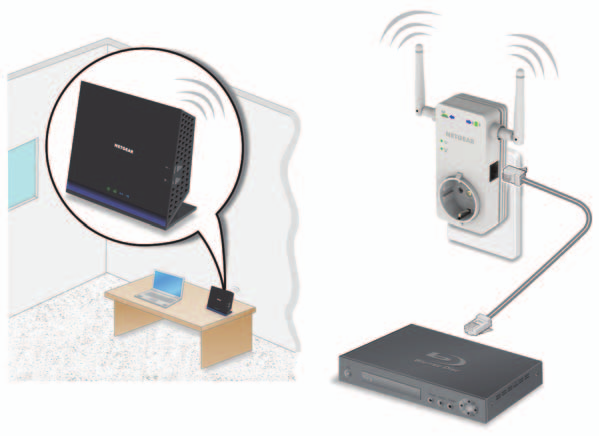 Łączenie przez port Ethernet Za pomocą portu Ethernet na wzmacniaczu można podłączyć urządzenia takie jak komputer, telewizor, odtwarzacz Blu-ray