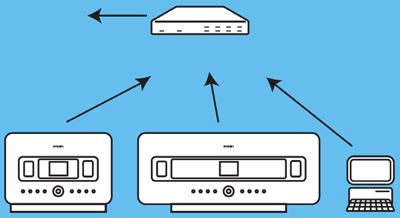 3 Podłączanie jednostki centralnej i stacji do komputera PC (dla zaawansowanych użytkowników) A Podłączanie jednostki centralnej i stacji do sieci domowej / komputera PC: W tym rozdziale opasiono