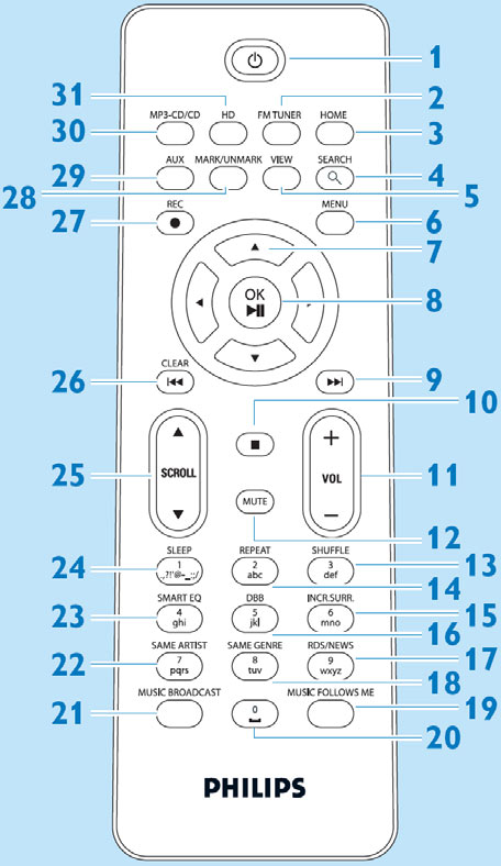 1-kierunkowy pilot zdalnego sterowania 1 On, Standby, Eco Standby (wyłącznik) 2 FM TUNER (radio) 3 HOME 4 SEARCH 5 VIEW 6 MENU 7 # / $ / " /! przyciski nawigacyjne 8 OK,!