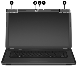 Wyświetlacz Element Opis (1) Anteny WLAN (2)* Wysyłają i odbierają sygnały w lokalnych sieciach bezprzewodowych (WLAN). (2) Wskaźnik kamery internetowej Świeci: Kamera pracuje.