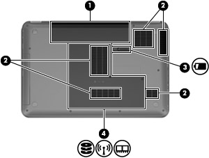Spód Element Opis (1) Wnęka baterii Miejsce na włożenie baterii. (2) Otwory wentylacyjne (5) Umożliwiają dopływ powietrza zapewniający chłodzenie wewnętrznych elementów komputera.
