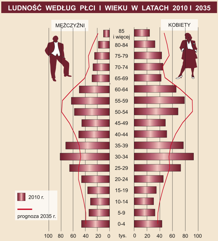 Kim są użytkownicy DKŚ?