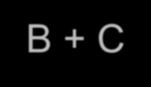 Reakcje fotochemiczne: h A A* B + C - Photodissociation (photofragmentation) - Photocycloaddition -