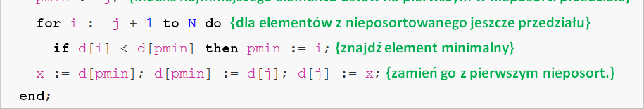 Sortowanie przez wybieranie (Selection Sort) Jeśli zbiór sortujemy rosnąco, najmniejszy element powinien znaleźć się na pierwszej pozycji, wobec czego szukamy najmniejszy element w ciągu jeszcze