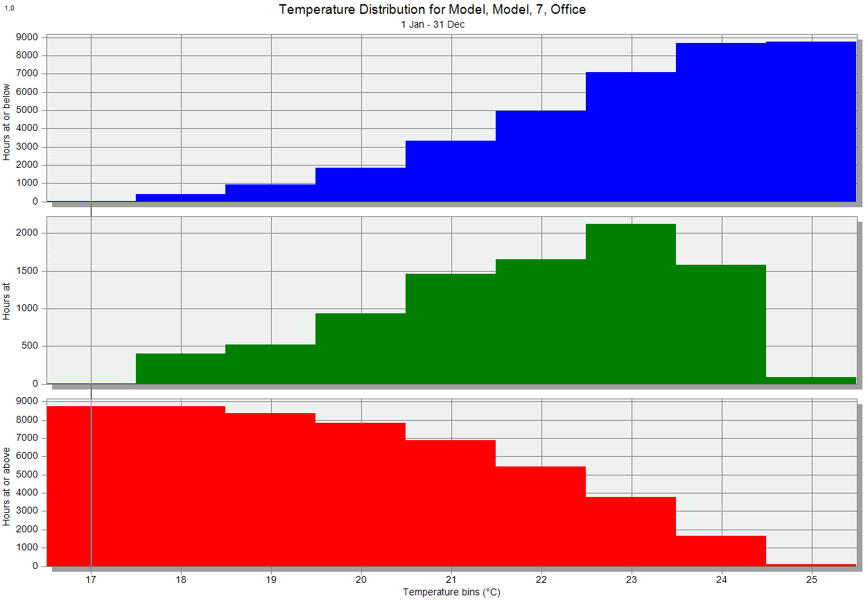 Analizy komfortu Rozkład temperatury w pomieszczeniu