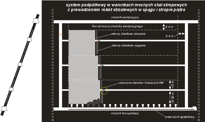 SUBLEVEL CAVING SYSTEM Kopalnie Zagłębia Nowokuźnieckiego